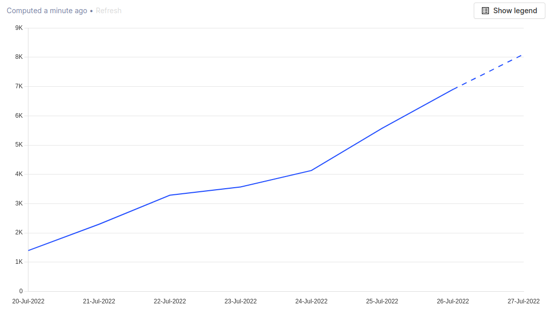 cumulative plot