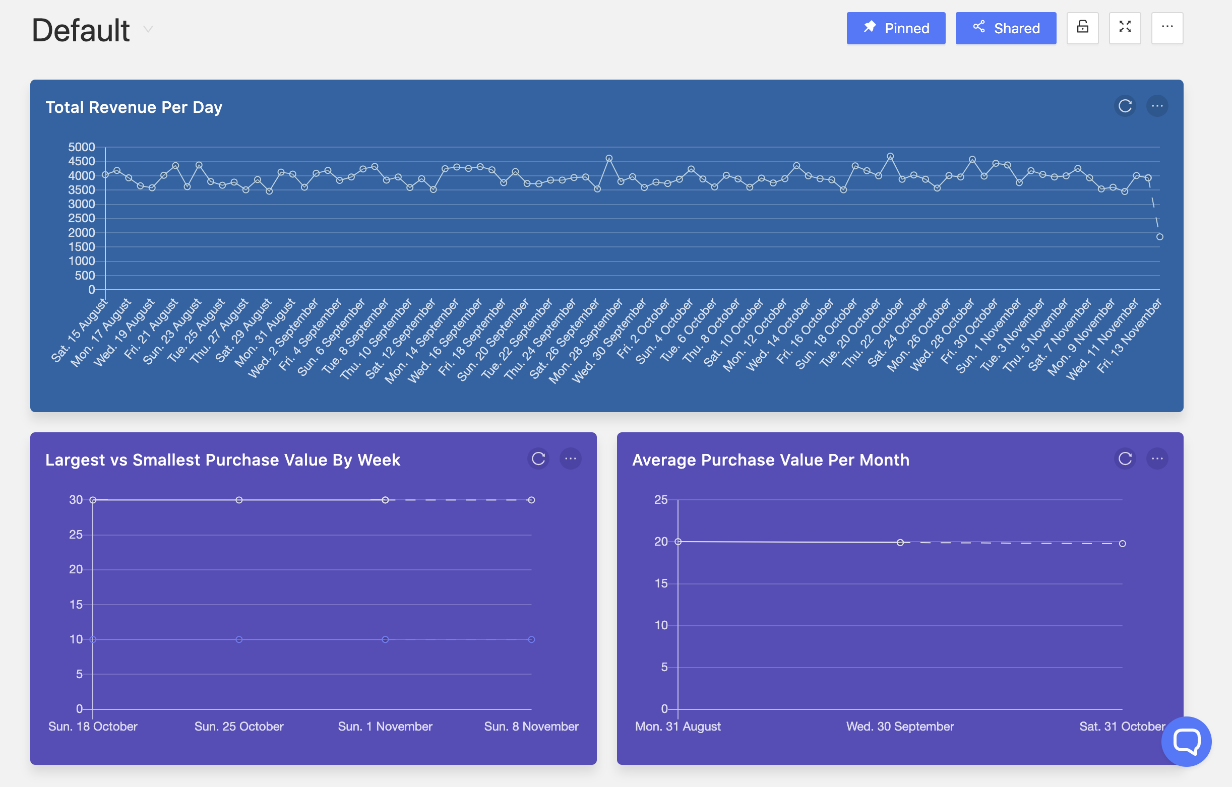 Operations Dashboard Image