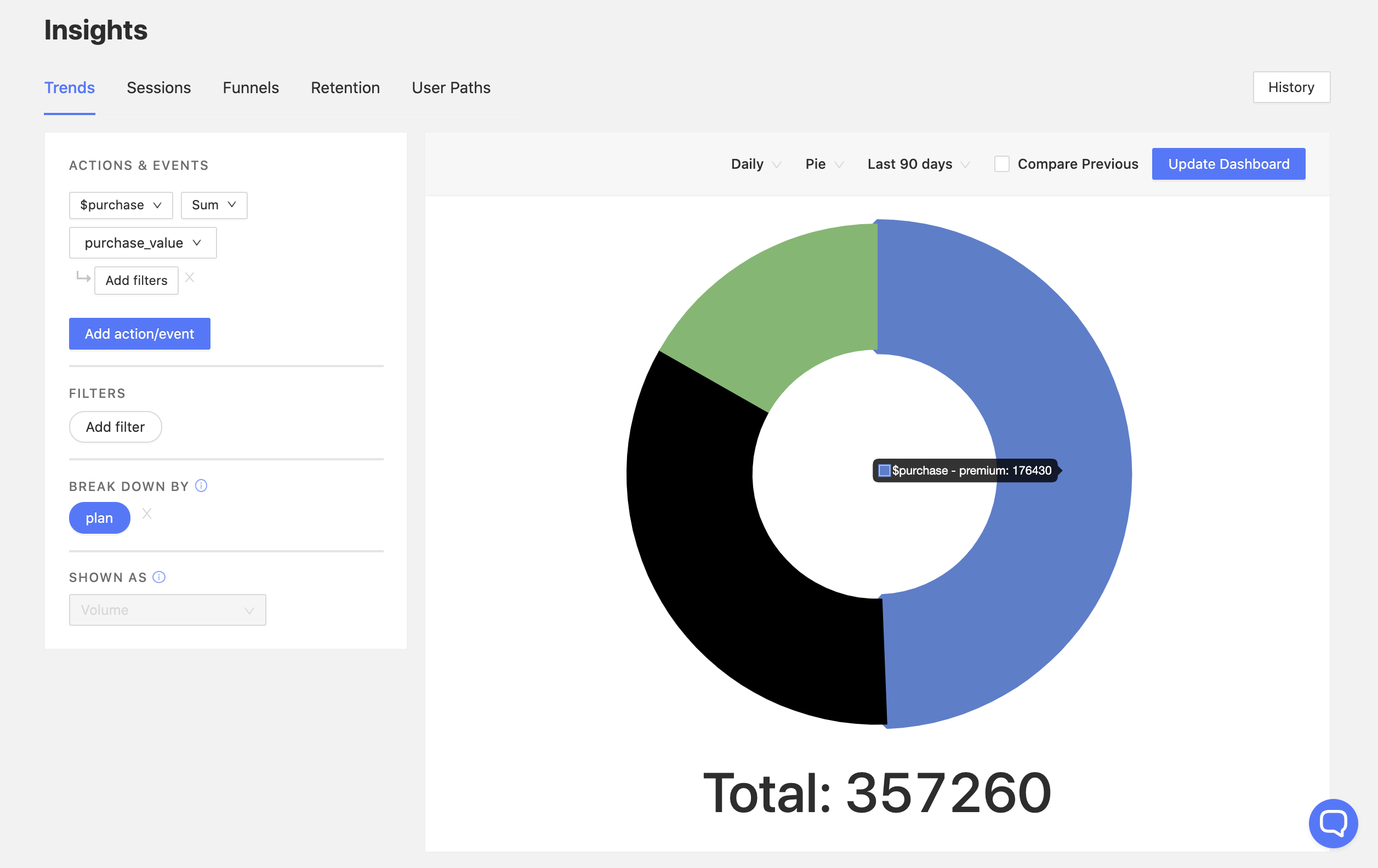 Pie Plan Breakdown Image