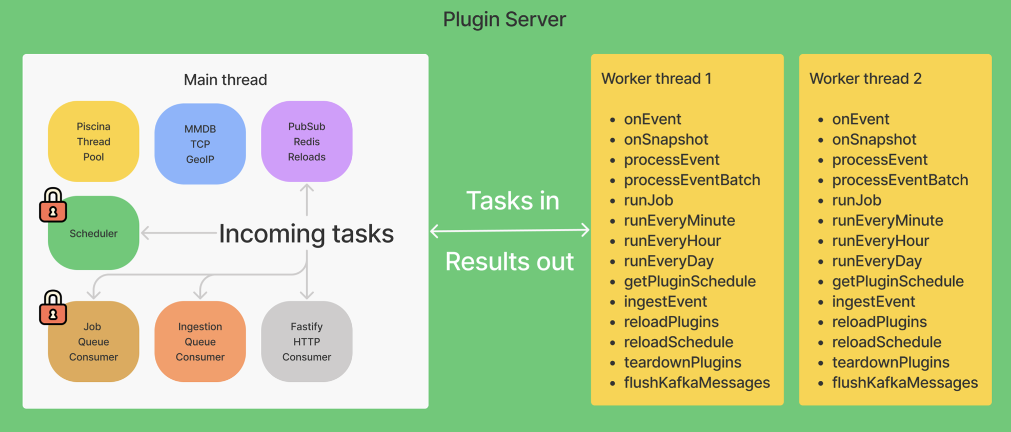 Plugin server